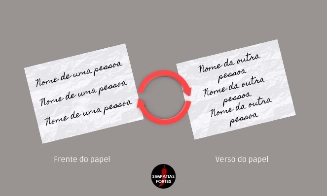 Simpatia para afastar uma pessoa da outra com vinagre - Escreva os nomes