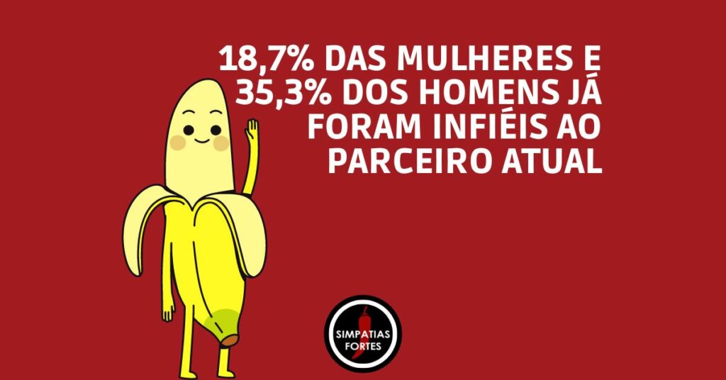 Simpatia para homem não funcionar com outra - dados estatísticos sobre traição